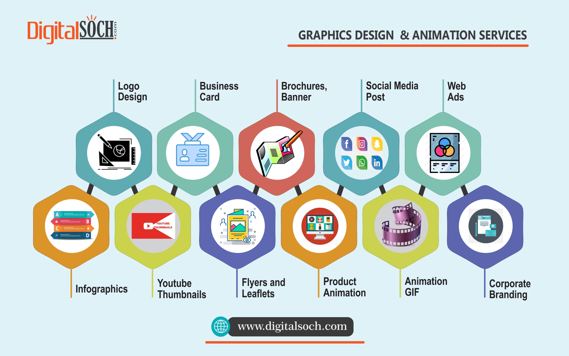 Graphic Design Service Lucknow-Graphic Design Company Lucknow-Graphic Motion Service Lucknow-Digital Soch
