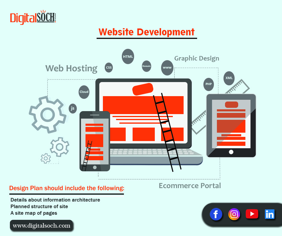 Website-Design-and-Development-Company-Lucknow-India-Web-Designing-Company-Lucknow-India-Best-Website-Development-Company-Lucknow-Digital-Soch